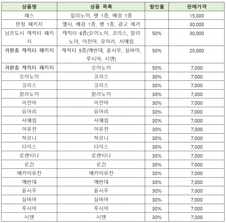12월 21일 항해일지 – 이세계 노벨피아 / 노벨점프 신규 캐릭 출시 (12.22 수정)