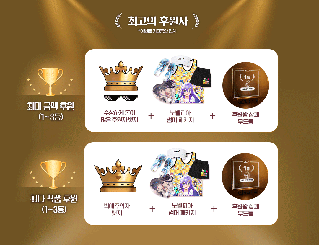 노벨피아 - 웹소설로 꿈꾸는 세상!